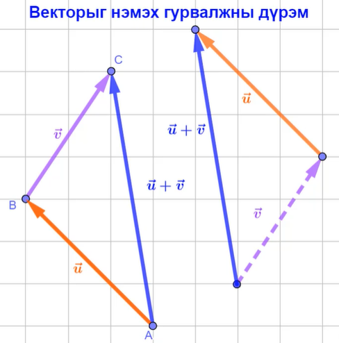 Мэдлээ | Цахим контент